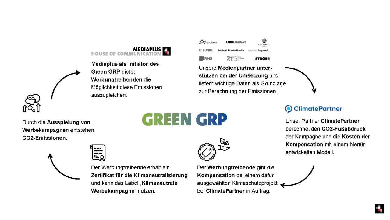 Green GRP