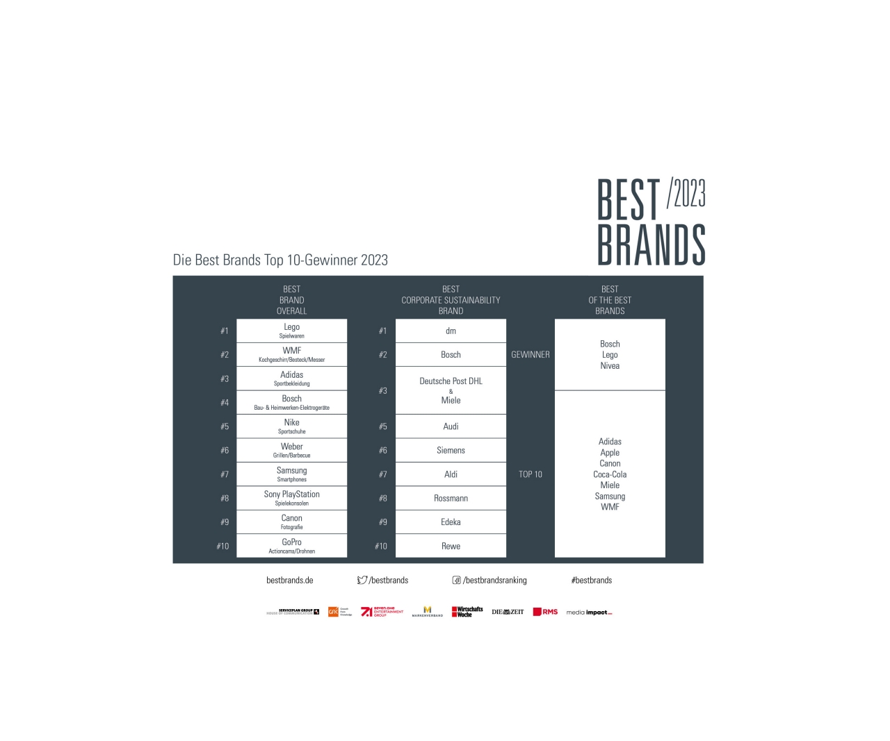 Best Brands 2023 Gewinner